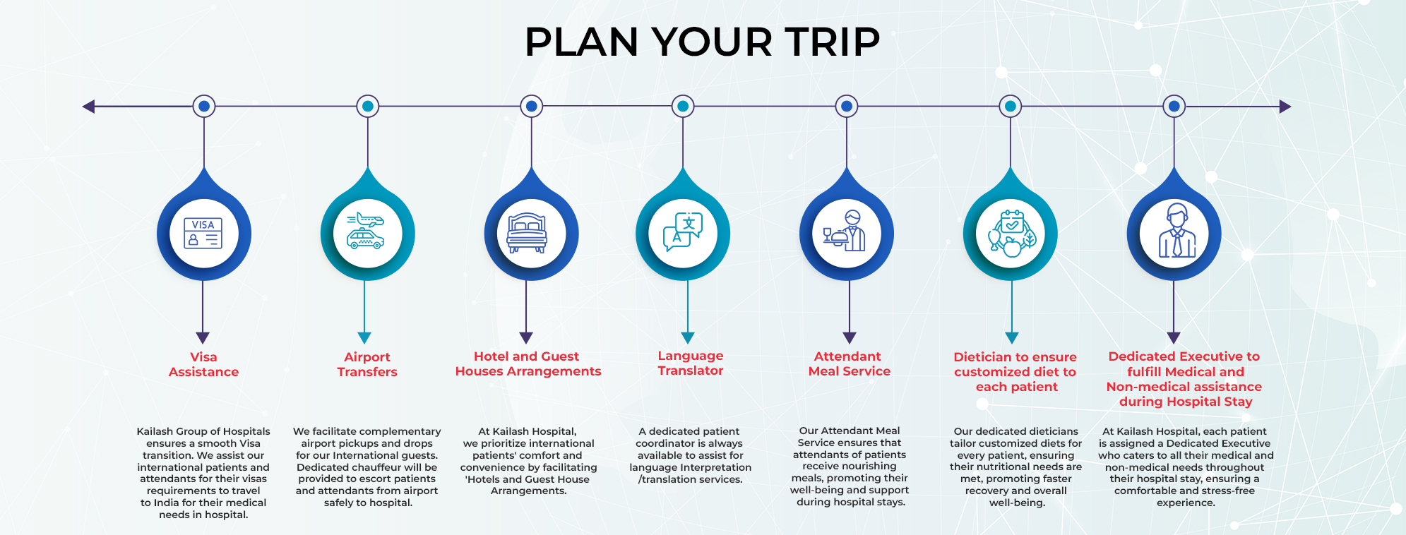 Plan Your Trip