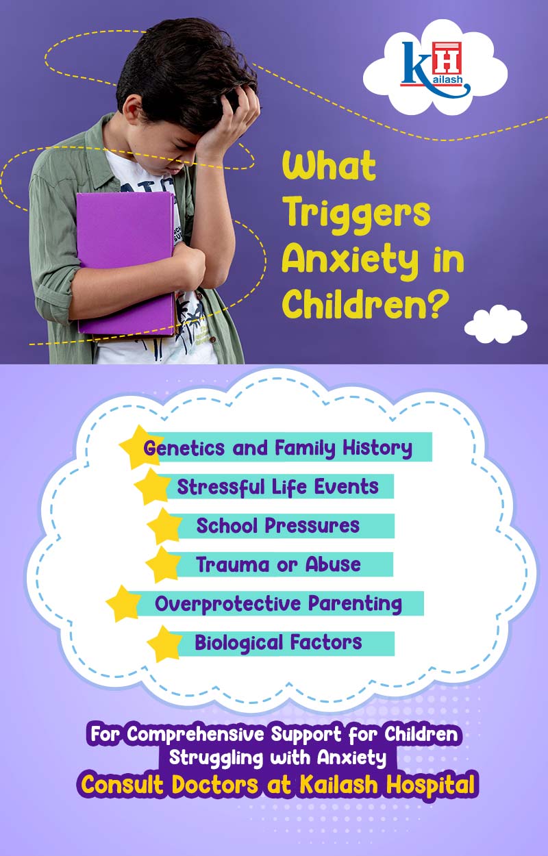 Anxiety in Children